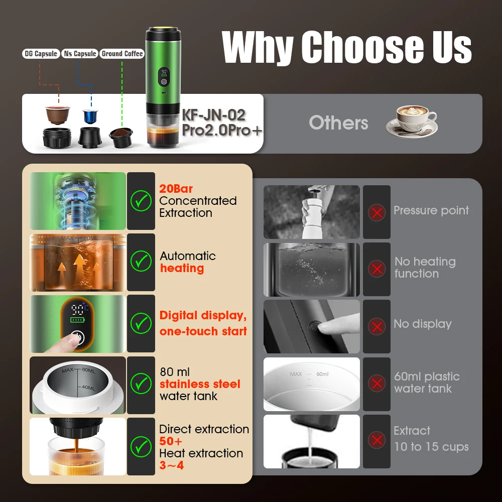 DENOKIN 3-in-1 Capsule Coffee  - Coffee Equipment Wdt 评论和价格